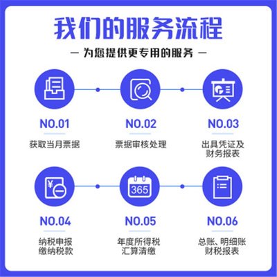 青島代理記賬排名 青島注冊(cè)代理記賬 中京財(cái)稅 收費(fèi)合理